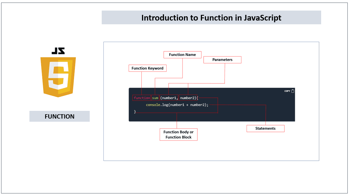 A brief introduction to Functions in JS